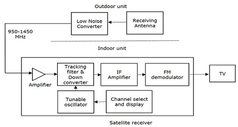 Satellite Communications Assignment8.png